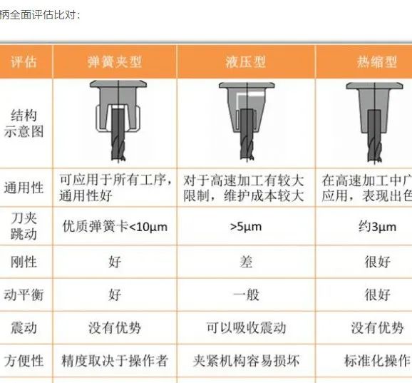 ansys什么时候要加接触